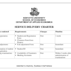 Determinants for Profitability 